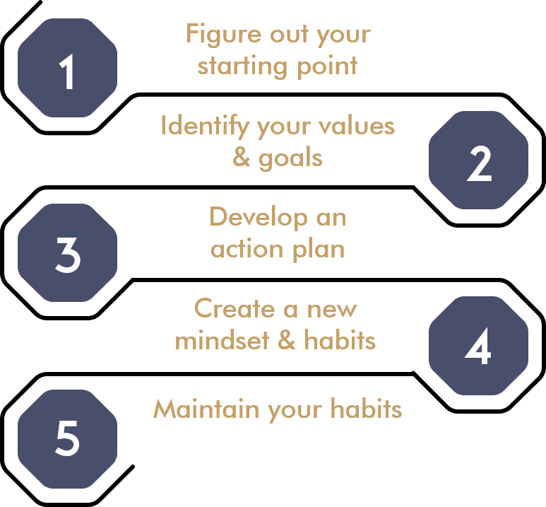 YOUR 5 STEPS – Infinity Solutions